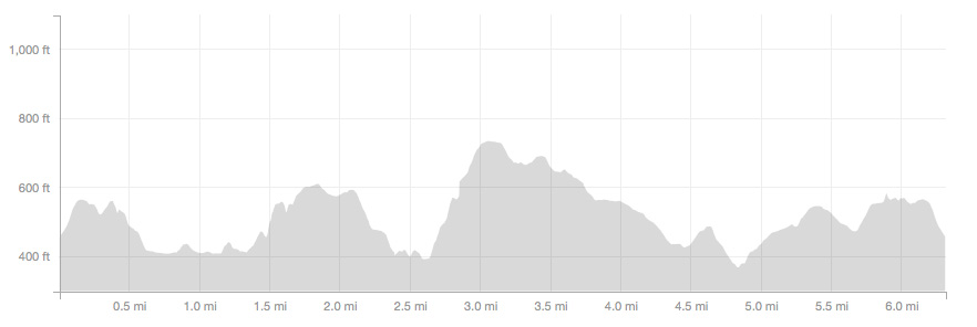 WPR_6.3mi_TownToOrange_Elevation